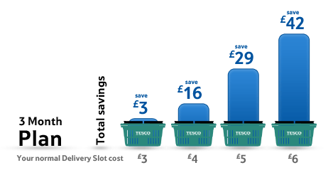 Tesco Delivery Saver